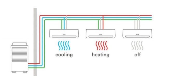 VRF Systems